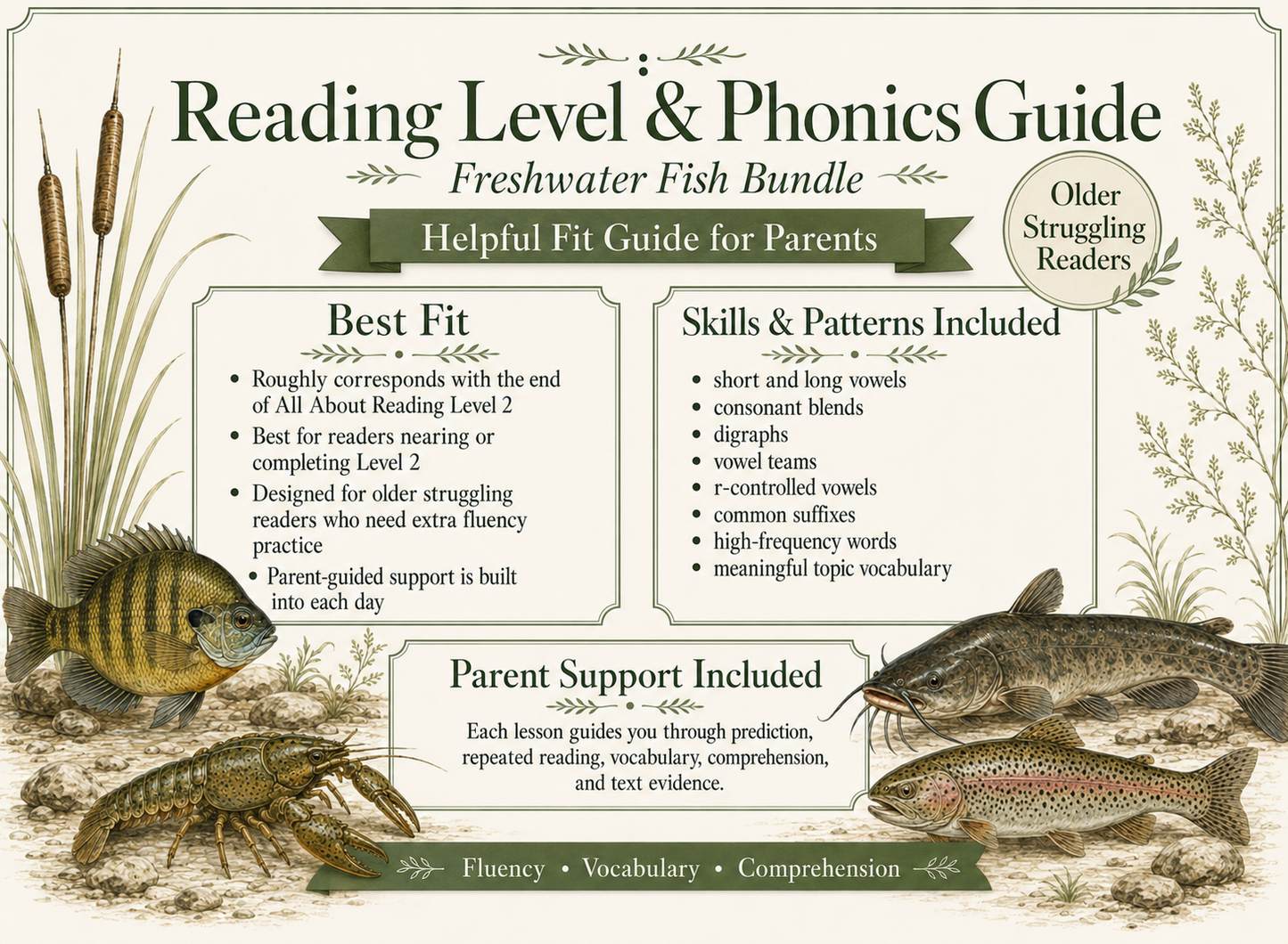 Freshwater Fish Bundle 4-Week Reading Fluency Passages