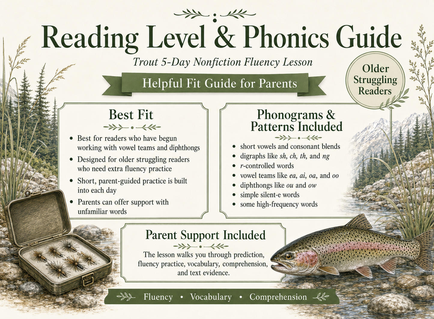 Trout 5-Day Reading Fluency Lesson